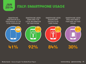 uso-smartphone-in-Italia-nel-2014